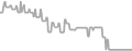 Balcony Cruise Price History