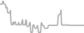 Interior Cruise Price History