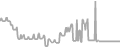 Oceanview Cruise Price History