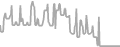 Suite Cruise Price History