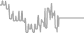 Oceanview Cruise Price History