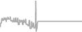 Balcony Cruise Price History