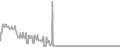 Interior Cruise Price History