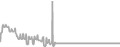 Oceanview Cruise Price History