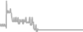 Suite Cruise Price History