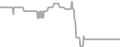 Oceanview Cruise Price History