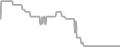 Oceanview Cruise Price History
