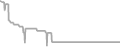 Balcony cabin price history