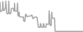 Balcony Cruise Price History