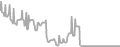 Interior Cruise Price History