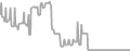 Oceanview Cruise Price History