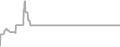 Oceanview Cruise Price History