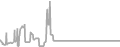 Balcony Cruise Price History