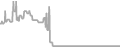 Oceanview Cruise Price History