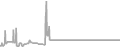 Suite Cruise Price History