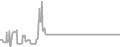 Balcony Cruise Price History