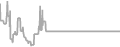 Interior Cruise Price History