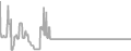 Oceanview Cruise Price History