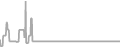 Oceanview Cruise Price History