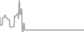Oceanview Cruise Price History