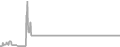 Suite Cruise Price History