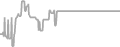 Balcony Cruise Price History