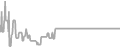 Interior Cruise Price History