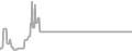 Oceanview Cruise Price History