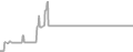 Suite Cruise Price History