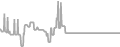 Balcony Cruise Price History