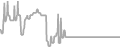 Interior Cruise Price History