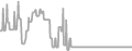 Oceanview Cruise Price History