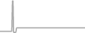 Oceanview Cruise Price History