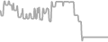 Balcony Cruise Price History