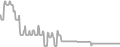 Interior Cruise Price History