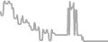 Oceanview Cruise Price History