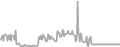 Suite Cruise Price History