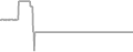 Suite Cruise Price History