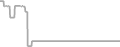Suite Cruise Price History