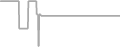 Interior Cruise Price History