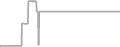 Oceanview Cruise Price History