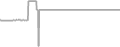 Suite Cruise Price History
