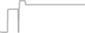 Interior Cruise Price History