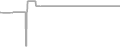 Oceanview Cruise Price History