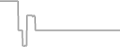Balcony Cruise Price History