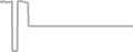 Interior Cruise Price History