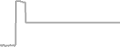 Oceanview Cruise Price History