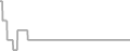 Oceanview Cruise Price History