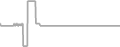Interior Cruise Price History