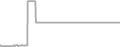 Oceanview Cruise Price History